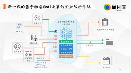 深度解析通付盾 數(shù)字安全技術理念、創(chuàng)新實踐與數(shù)字服務新紀元