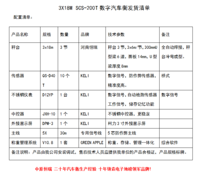 三門峽盧氏昌興礦業200噸數字地磅 技術創新與數字服務的深度融合